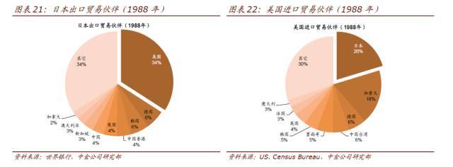 中金重磅报告:中美贸易战的可能性及影响