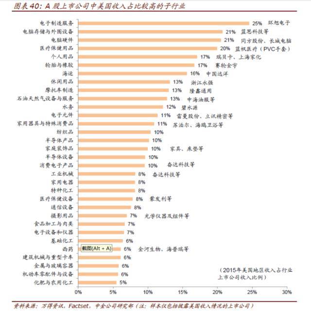 中金重磅报告:中美贸易战的可能性及影响