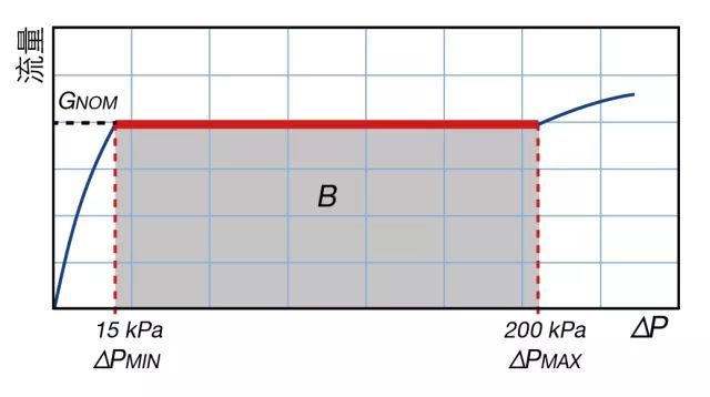 640