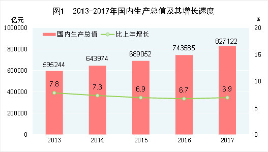 GDP能统计准吗_一季度GDP数据将公布 定向降准正式落地(3)