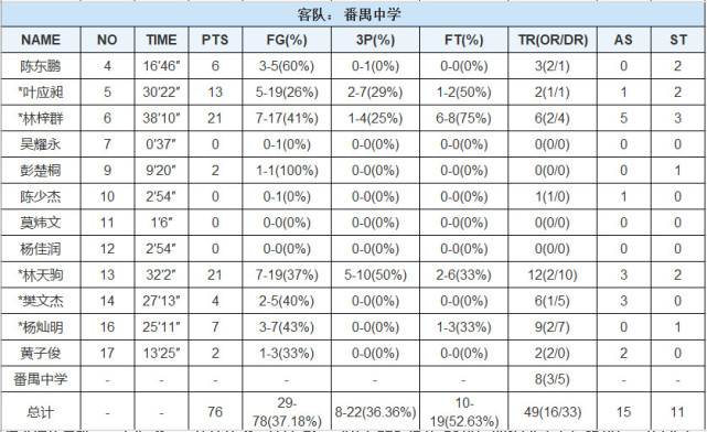番禺高中排名_番禺高中校徽(2)
