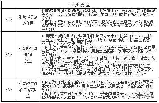 2018郑州操作化学实验v视频应试技巧、中考、s7剑姬手把手视频教学图片