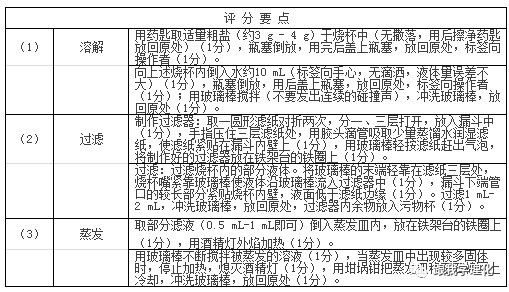 2018郑州操作化学实验v视频应试技巧、中考、视频时间煮雨视频教学钢琴图片