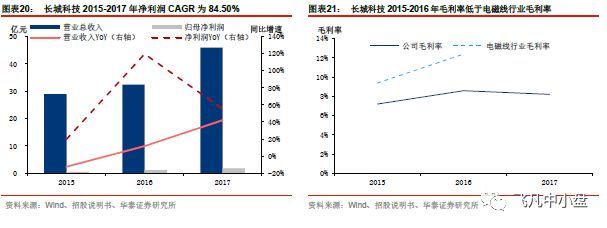 贸易战背景下的次新股选股思路--新股次新股专