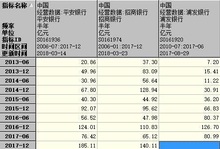 信用卡回佣收入_2018年上半年信用卡业务省份发展报告：分期收入渐成主力