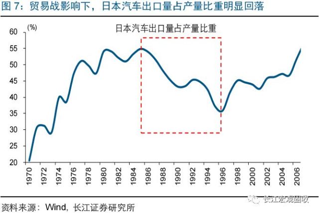 日本出口占gdp(2)