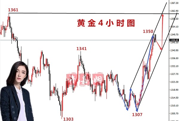許嘉嫻：3.26黃金亞盤解析，震蕩修復(fù)指標(biāo)進(jìn)單需穩(wěn)健！