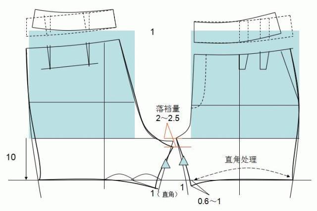 服装设计日本女装裤子原型制作详解服装制版教程附各种裤子纸样合集