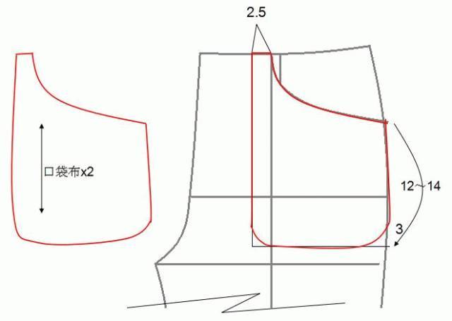 服装设计日本女装裤子原型制作详解服装制版教程附各种裤子纸样合集