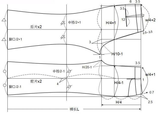 3,前后裤片结构制图完成2,前后裤片结构制图尺寸:裤长100,腰围70