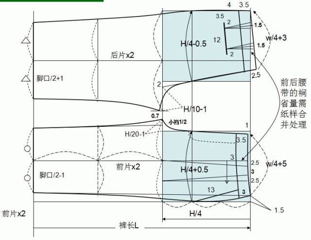 服装设计日本女装裤子原型制作详解服装制版教程附各种裤子纸样合集