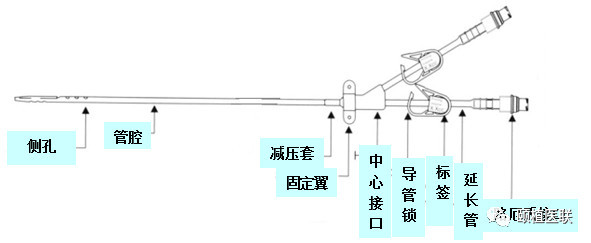 颈部解剖结构禁忌症7, 血液透析.6,外周静脉置管困难.