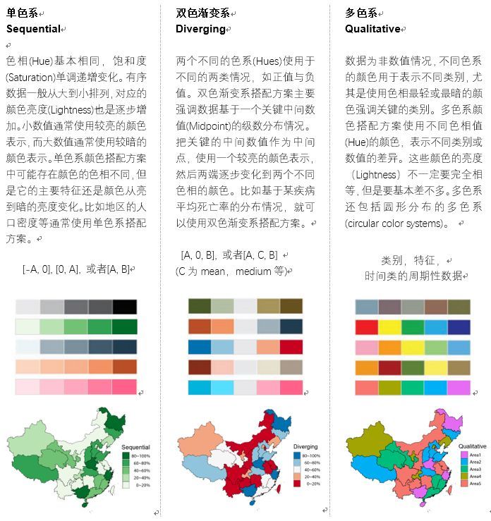 干货图表色彩运用原理的全面解析