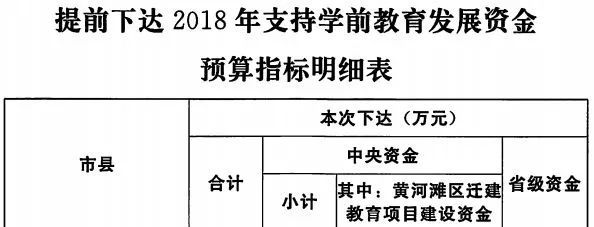 上幼儿园也能领钱啦！濮阳将获4528万元学前教育财政补贴