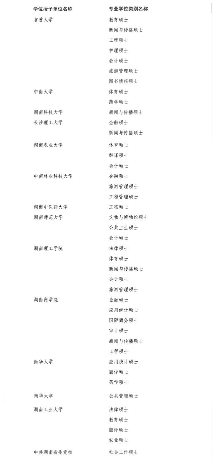 速看!湖南多所高校新增一批硕博点 有你母校吗