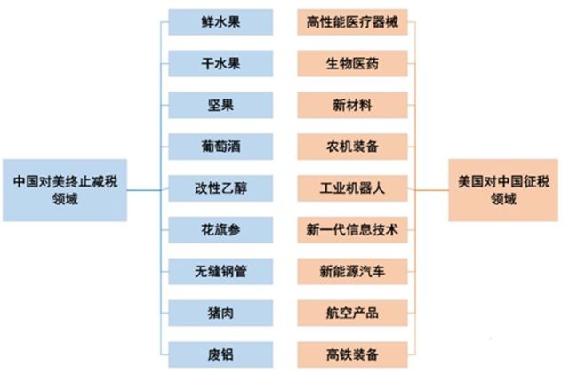 去除物价因素中美真实GDP_男生照片真实(3)