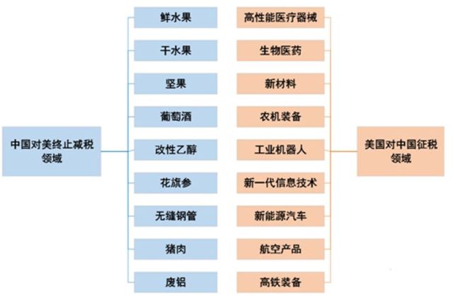 贸易战对gdp影响小_从500亿到1000亿,贸易战真的只为 贸易(3)