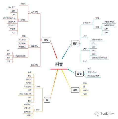 简单分析短视频,浅谈抖音与快手