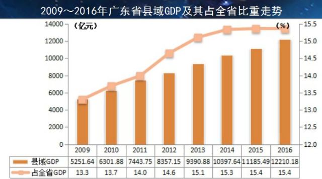 化州市gdp怎么样_560.18亿 化州2020年GDP出炉 排在茂名第...(2)