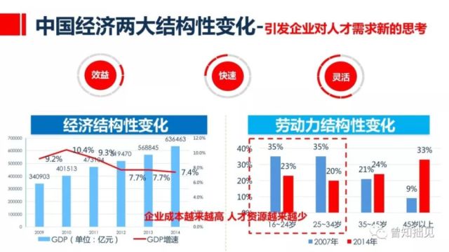 现在的gdp越来越高_国家将力捧合肥,领衔长三角,冲刺准一线城市