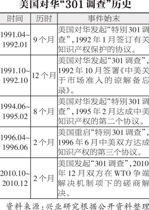 一文读懂美国对华500亿美元产品征关税：剑指中国制造2025