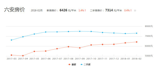 2021年GDP六安市_2021年,各省市最新GDP排行榜(2)