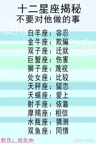 12星座长相排名_12星座女长相最丑排名
