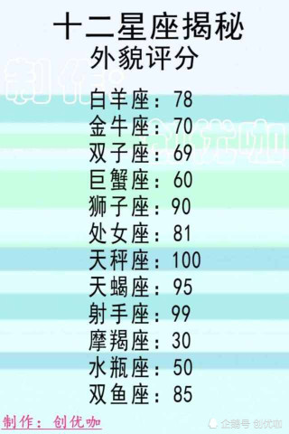 12星座长相排名_12星座女长相最丑排名