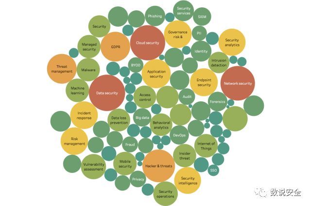 2018年全球网络安全热词排行榜