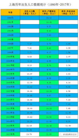 历年出生人口统计_2016年,中国车市的侏罗纪时代