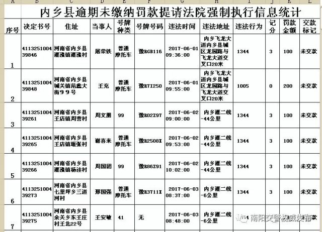 河南内乡县人口_河南内乡县景点图片(2)
