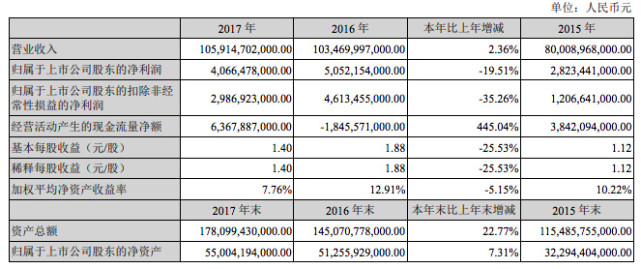 大公司要闻速览 | 爱奇艺赴美上市；快手回应未成年人半裸镜头