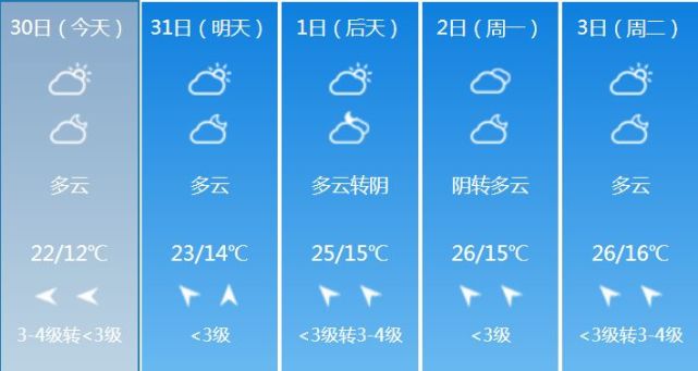 下周冻哭！宁波清明气温狂跌12℃ 还有个坏消息_横店影视城旅游攻略