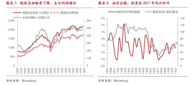 开源gdp(3)