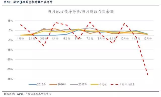 非税收入算入gdp_融资需求较旺,经济韧性仍强 WE言堂 WE言堂