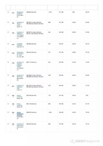 法学排名美国_法学专业大学排名