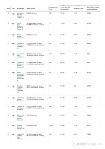 法学排名美国_法学专业大学排名