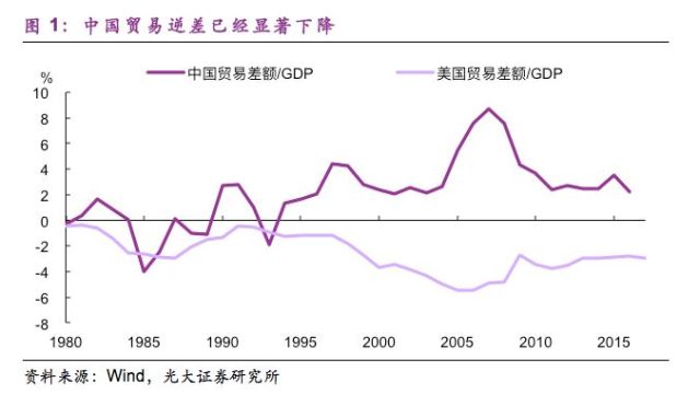 中美gdp差_中美gdp对比图(3)