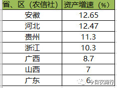 云南和安徽的gdp_一季度安徽名义GDP增速全国第一 价格波动影响经济(3)