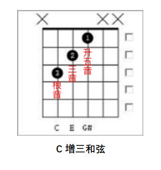 和弦的记忆是有方法的