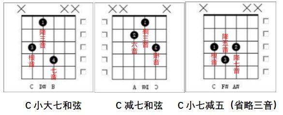 在往上会有十一和弦,到了十三和弦就到顶了,c13有1,3,5,b7,2,4,6