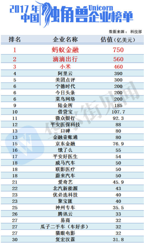 一文读懂创新企业境内上市规则 美股中概股或