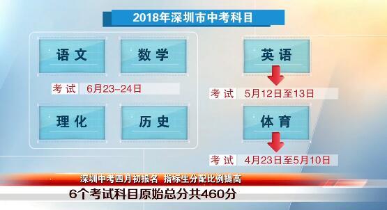 深圳中考明起报名，今年指标生分配比例提高