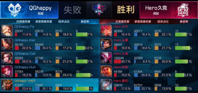 尘夏刘备击破QGhappy复仇梦 Hero久竞双杀QG