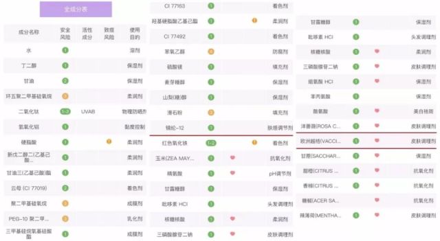 氣墊、粉底液、粉底棒、BB霜……你真的搞得清區(qū)別嗎？