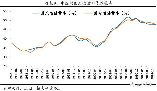 gdp贸易顺差_中国对美国的贸易顺差