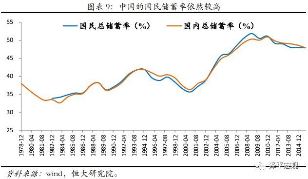 中美gdp构成