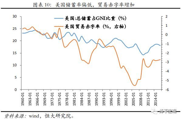 中美gdp构成