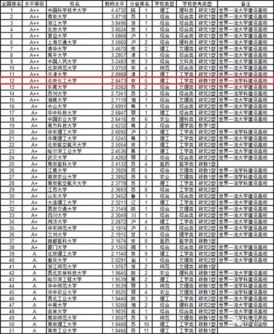 全国人口教育水平排名第几_蕉岭人口排名第几