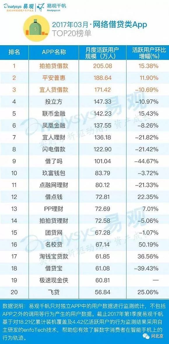 网络贷款排名_网络贷款